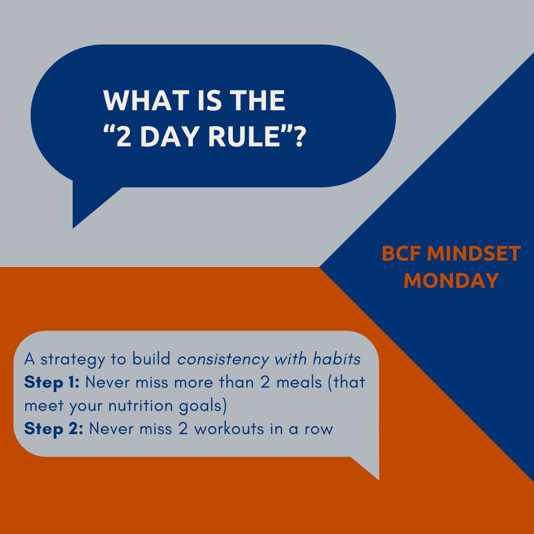 How can the 2 Day Rule Help me with my Fitness Goals? 1 BCF Mindset Monday